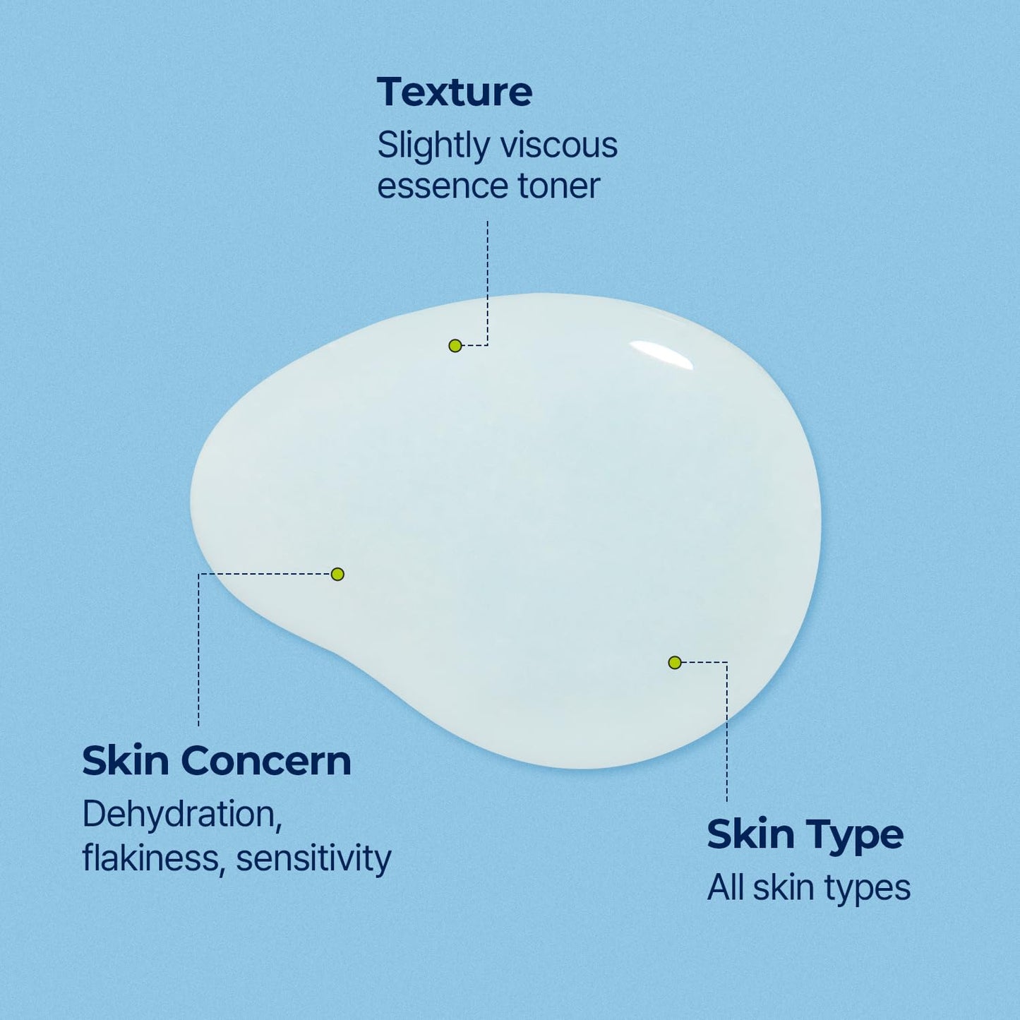 Torriden Dive In Skin Booster